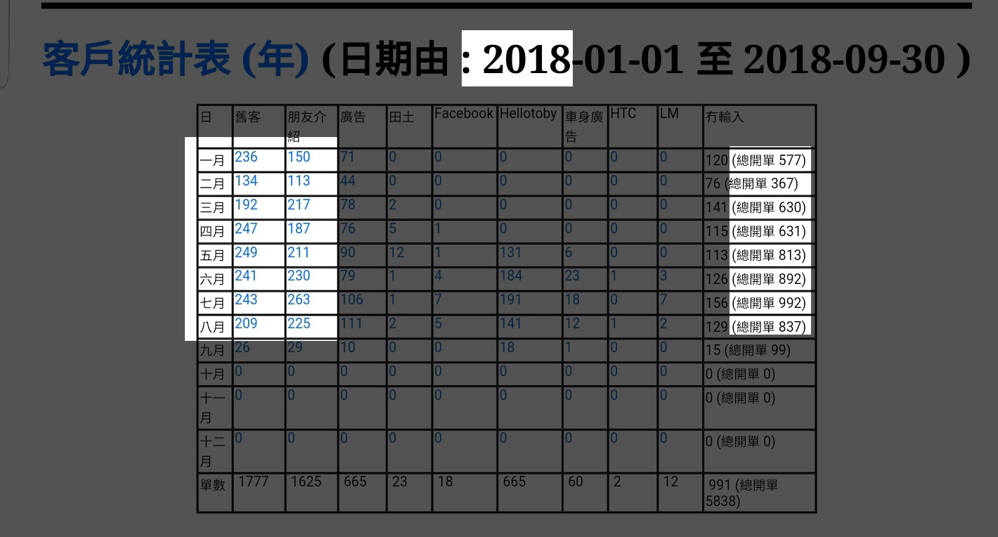 东亚统计表